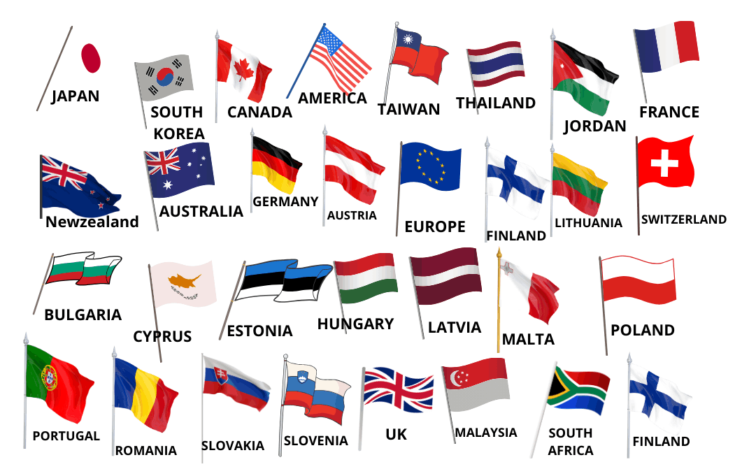 Country Selection